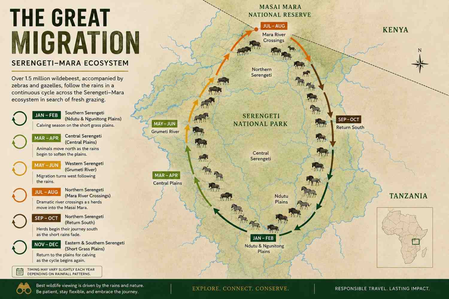 Great Migration month by month planning guide